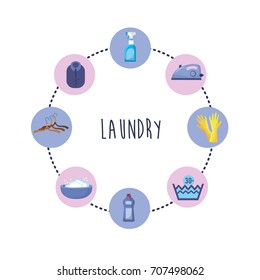 set laundry equipment to washing the clothes