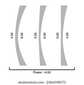 Set of lens form profile Eye frame glasses negative diopters meniscus given focal power accessory vector illustration silhouette style, flat sketch style outline isolated on white background