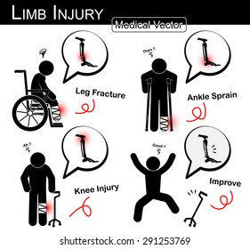 Set of Limb injury ( stick man with wheel chair, axillary crutch, tripod cane ) ( Fracture tibia and fibula, ankle sprain, knee arthralgia )( Vector Medical stick man, physical therapy infographic )