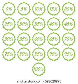 Set of lime green percent % sign vector illustrations with scalloped sunburst seal sticker background for retail marketing or percentage price reduction sale
