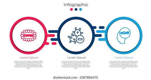 Set line Corona virus covid-19, Negative and 2019-nCoV. Business infographic template. Vector