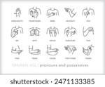 Set of line icons depicting American Sign Language (ASL) communication for pronouns and possessives