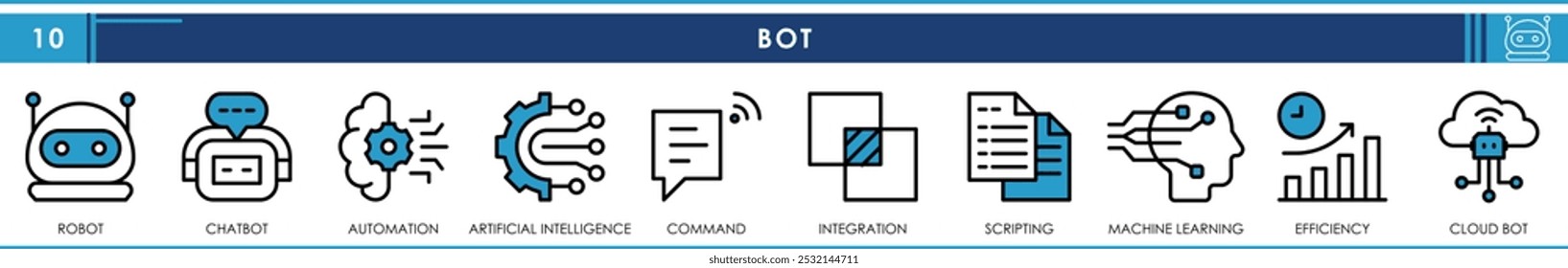 A set of line icons related to Bot. Robot, chatbot, automation, AI, command, scripting, machine learning, and so on. Vector editable stroke.