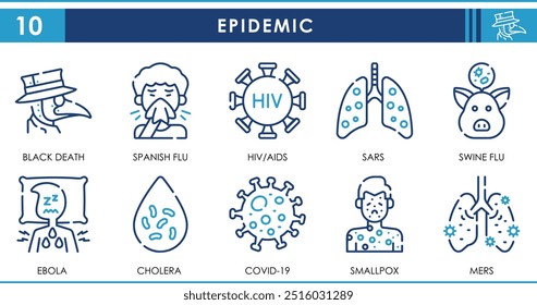 Un conjunto de iconos de línea relacionados con las epidemias. Peste, gripe, SARS, VIH, ébola, cólera, coronavirus, viruela, MERS. Conjunto de iconos de contorno de Vector.