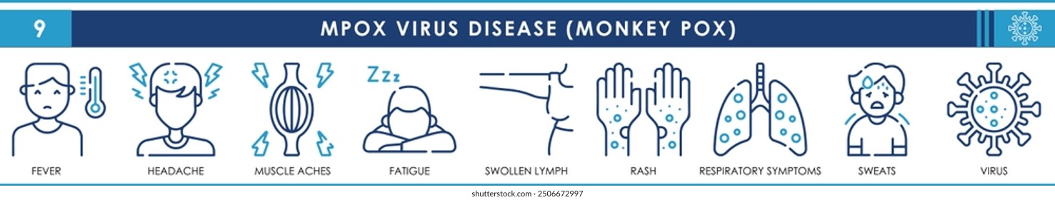 Eine Reihe von Liniensymbolen, die mit dem Mpox-Virus in Zusammenhang stehen. Affenpocken, Fieber, Kopfschmerzen, Muskelschmerzen, Müdigkeit, geschwollene Achselhöhle, Ausschlag, Lunge, Schweiß und Virus. Symbolsatz für Vektorkonturen.