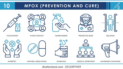 Um conjunto de ícones de linha relacionados à prevenção e cura da varíola móvel. Varíola dos macacos, evitar contato, lavagem manual, máscara, isolamento, antisséptico, supervisão e conscientização. Definição de ícones de contorno de vetor.