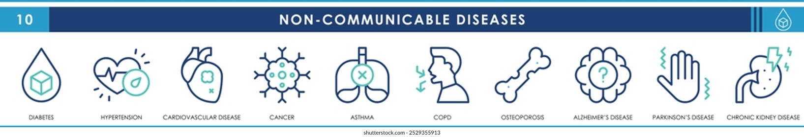 A set of line icons related to non-communicable diseases. Diabetes, hypertension, cardiovascular, cancer, asthma, COPD and so on. Vector editable stroke.