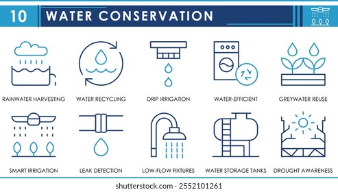 A set of line icons related to Water Conservation. Rainwater, recycling, drip, irrigation, reuse, leak detection, and so on. Vector editable stroke.