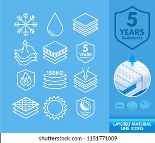 Conjunto de iconos de línea para materiales esquemáticos de representación en capas, capas de tela, pañales para bebé, servilleta, publicidad de toallas sanitarias. Vector eps10.