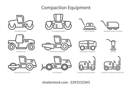 Set of line icons of various types compaction equipment machinery that applies downward pressure on dirt, soil or gravel to compress the ground and fill in air pockets. Each icon labeled with text des