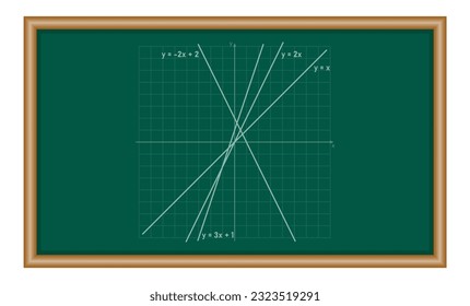 Set of linear function in coordinate plane. Linear equations. Mathematics resources for teachers and students.