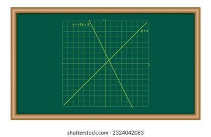 Set of linear function in coordinate plane. Linear equations. Mathematics resources for teachers and students.