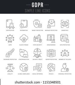 Set Of Linear Icons Of Gdpr With Names.