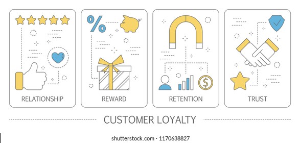 Set of loyalty vertical banners. Idea of building relationship with customers, trust and reward. Isolated flat abstract vector illustration