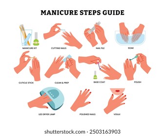 Conjunto de pasos de manicura guía de instrucciones infografía Plantilla de diseño de póster, colección de manicura de mano de mujer. Cuidado de las uñas, tratamiento de belleza estético, manicura en casa, pulido y cutícula.