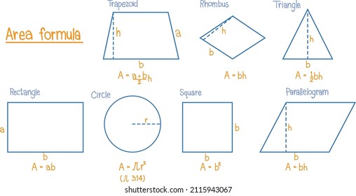 Set of math area formula illustration