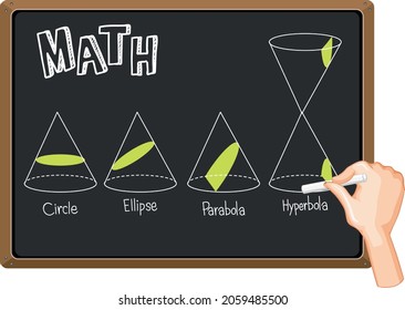Set of math cross sectional area illustration