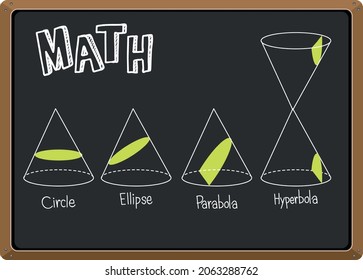 Conjunto de áreas matemáticas de corte transversal en la ilustración de la pizarra