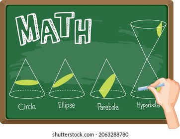 Set of math cross sectional area illustration