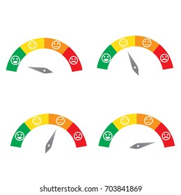 Set of measuring speedometer with emotions, Easy Normal Hard