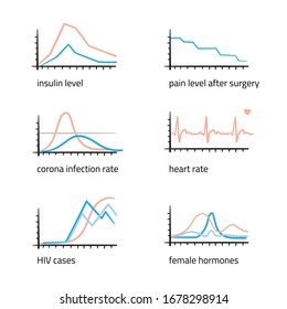 Set of medical grahps and charts: insulin curve, pain level after surgery, corona infection rate, HIV infections, female hormones and heart beat ECG. Hand drawn cartoon sketch vector illustration.