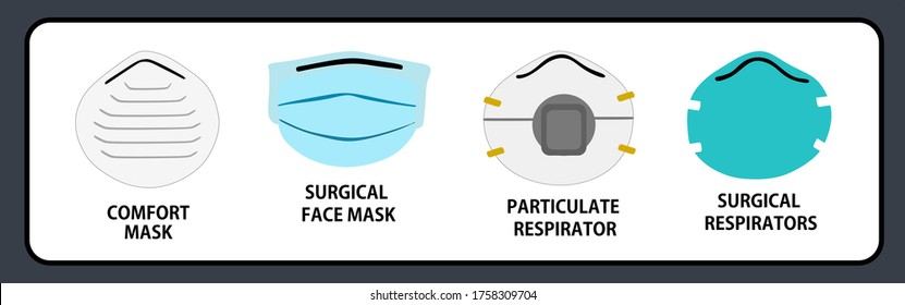 die Art der medizinischen Masken und Atemschutzgeräte festlegen, die Ausbreitung von Krankheiten verhindern, die durch die Atemwege, die Trost- und chirurgische Maske, die Partikel und den chirurgischen Atemator übertragen werden, Vektorgrafik