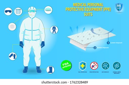 set of medical personal protective equipment or medical suit cloting or medical safety equipment concept.