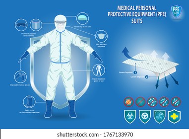 set of medical personal protective equipment or medical suit cloting or medical safety equipment concept. 