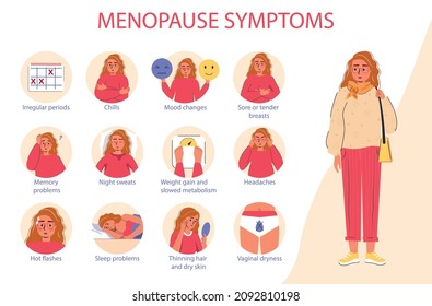 Set of menopause symptoms or hormonal imbalances. Menopause infographic isolated on a white background with a woman body. Women health concept. Vector illustration with useful medical facts.