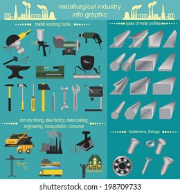 Set of metallurgy icons, metal working tools; steel profiles for creating your own industry infographics. Vector illustration