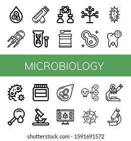 Set Microbiology Icons Such Erythrocytes Nanotechnology Stock Vector ...