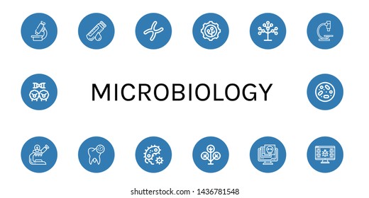 Set of microbiology icons such as Microscope, Blood sample, Chromosome, Nanotechnology, Phylogenetics, Bacteria, Phylogenetic, Virus, Cloning, Petri dish , microbiology