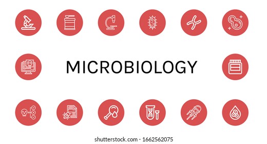 Conjunto de iconos de la microbiología. Microscopio, Fórmula, Virus, Cromosoma, Bacterias, Prueba de Sangre, Genética, Nanotecnología, Eritrocitos, Hormonas , Iconos de microbiología