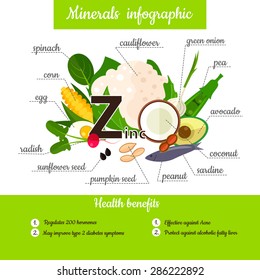 Set of mineral Zinc and useful products: coconut, spinach, nut, cauliflower, pea, onion, avocado, sardine, corn, egg, radish. Healthy lifestyle and diet vector concept.