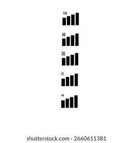 Um conjunto de ícones vetoriais pretos minimalistas que representam a intensidade do sinal da rede celular em várias tecnologias 5G, 4G, LTE, H e 3G.