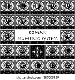 Set of the modern flat icons of the Roman numerals. Monochrome picture. Collection for business and office items, web design objects, interface elements.