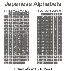 Set of monochrome icons with japanese alphabets hiragana and katakana for your design