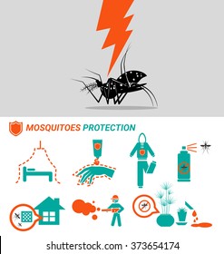 Set of Mosquitoes protection malaria Dengue and zika virus