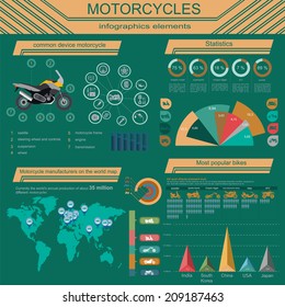 Set of motorcycles elements, transportation infographics.  Vector illustration