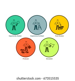 Set of multicolored round buttons are Opportunity Seeker, Experience Architect, Rule Breaker, Producer, Storyteller. Five graphic icons that illustrate the qualities of a leader, manager, superior et?