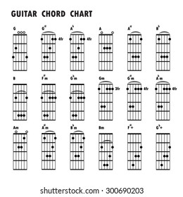 Notes In Guitar Chords Chart