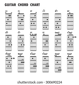 Guitar Chord Tabs Chart