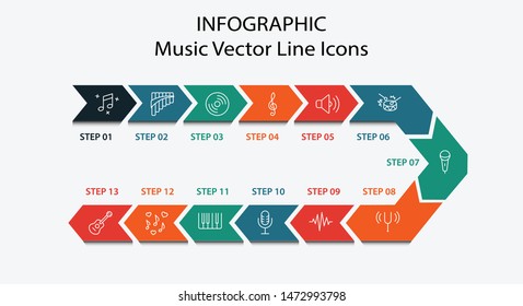 Set of Music Related Vector Line Icons. Contains such Icons as Pan Flute, Piano, Guitar, Treble Clef, In-ear and more. Editable Stroke. 32x32 Pixel Perfect