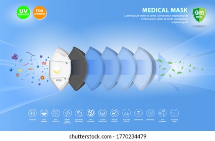 set of N95 or KN95 surgical mask or fluid resistant medical face mask material or air flow illustration protection medical mask concept. eps 10 vector