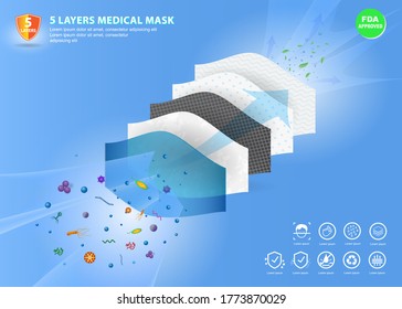 set of N95 or KN95 surgical mask or fluid resistant medical face mask material or air flow illustration protection medical mask concept. eps 10 vector