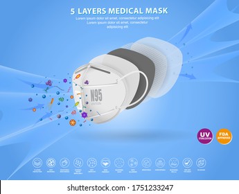 Set von N95 chirurgische Maske oder flüssigkeitsresistente medizinische Gesichtsmaske Material oder Luftstrom-Illustrationsschutz medizinischen Maske Konzept. eps10 Vektor, leicht zu verändern