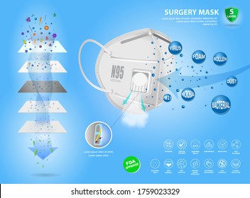 conjunto de mascarilla quirúrgica N95 o material de máscara facial médica resistente a fluidos o concepto de máscara médica de protección de la ilustración del flujo de aire. eps 10 vector, fácil de modificar