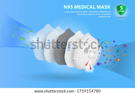 set of N95 surgical mask or fluid resistant medical face mask material or air flow illustration protection medical mask concept. 
