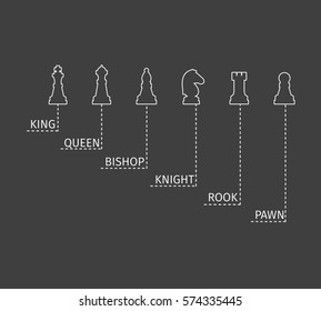 Set of named chess piece thin icons vector infographic on the dark background