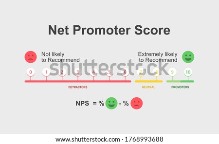 Set of Net Promoter Score or NPS, measures customer experience and predicts business growth. Vector illustration.